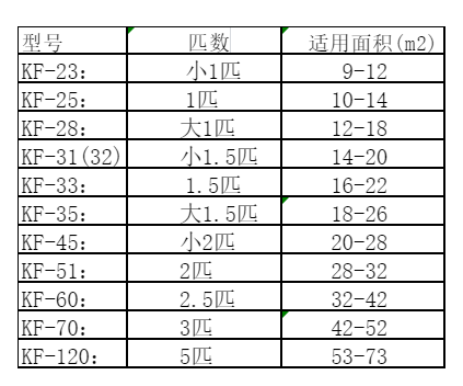 奉贤空调维修