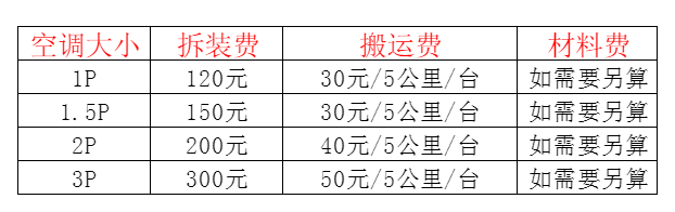 奉贤空调移机及费用电话在哪里找